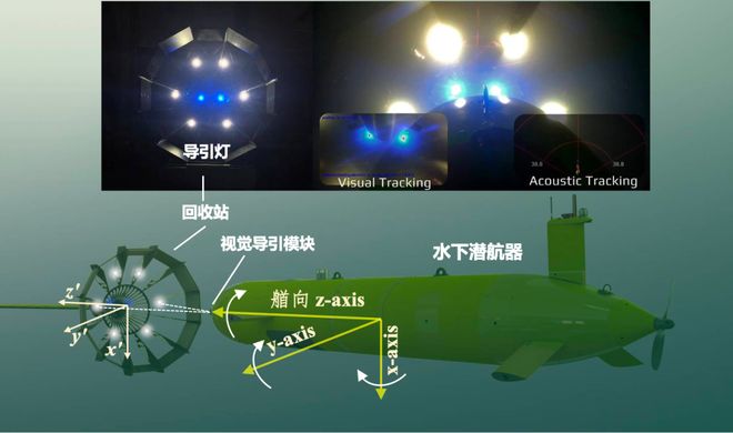 水下照明系统：刺破暗涌，照亮每一次下潜行动—让每一束光都成为水下作业的底气
